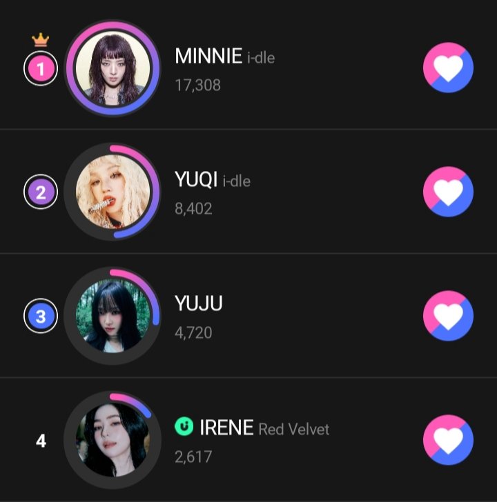 ReVeluv, let’s keep the energy up! 💗 Irene is currently at #4. She deserves the best, but we need to move! Let's keep voting and don't stop until she hits #1! 👑✨Every click matters. Let’s bring that trophy home for our leader! 🏆🐰
#irene 
#ireneredvelvet