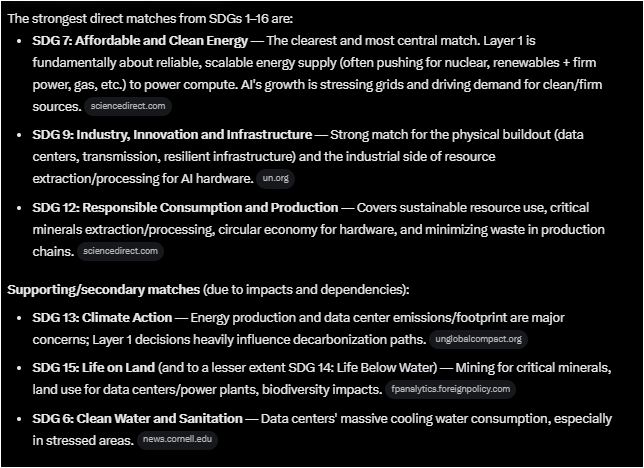 myunuslab's tweet photo. https://t.co/ahA2SVV5KO 20000 brain ai expo chnages world - can we try and match sdgs 1 to 16 with nvidia 5 layer ai; Lets start with an easy layer- which sdgs most match what ai people mean by layer 1 energy and critical natural resources more of chat's answers at blog https://t.co/l15LtqICW8
