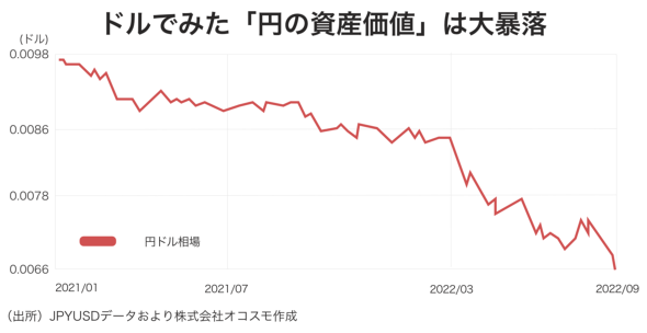 すしたろう｜資産1億で子持ちFIRE tweet media