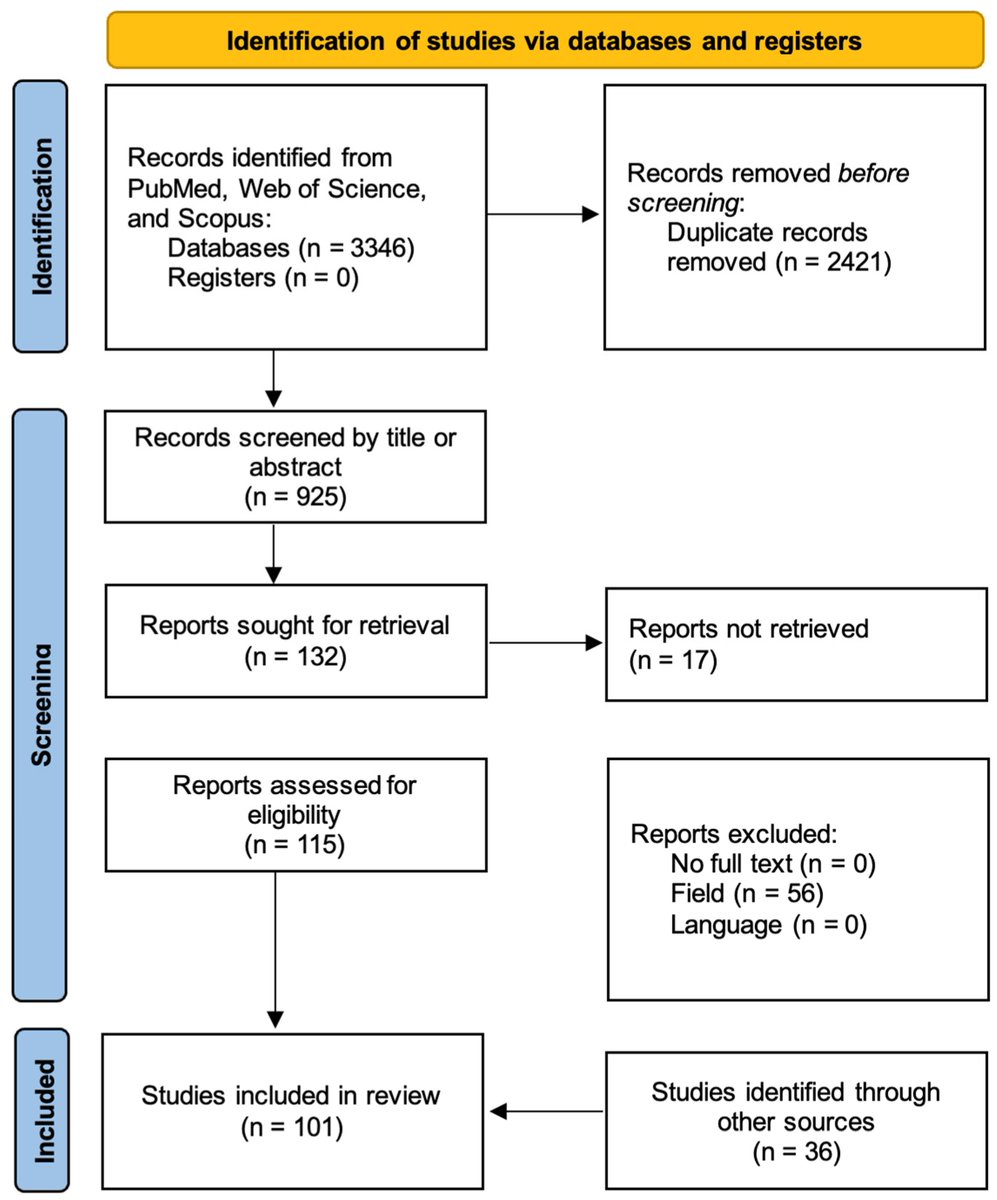 Microorganisms MDPI tweet media