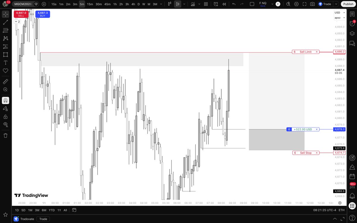 gr3fter's tweet photo. ggs $GC $XAUUSD

Stop loss edged but held strong nice delivery with news :) https://t.co/WE1bhj5Kl5