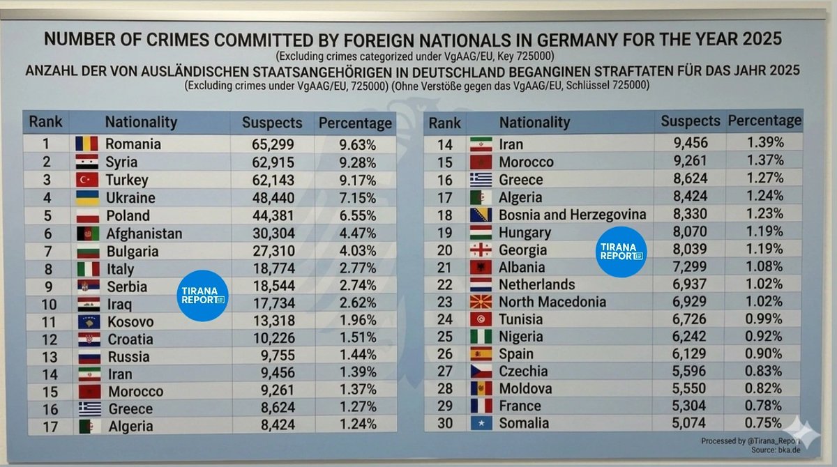 Tirana Report tweet media