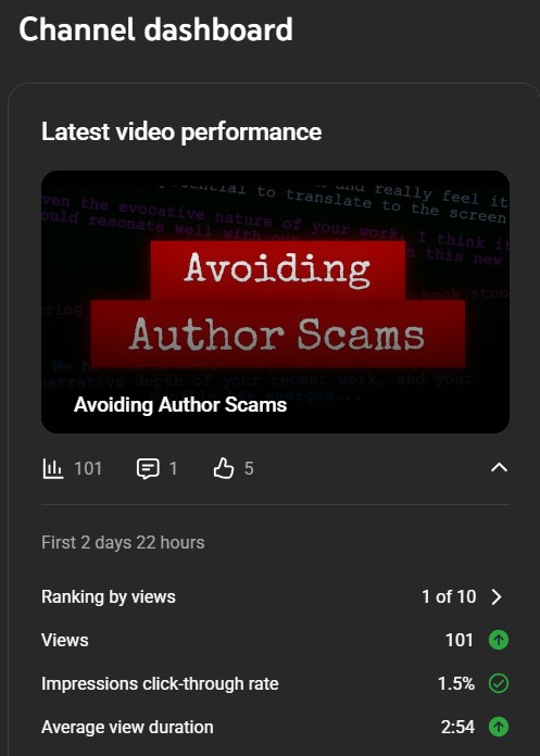 lhallwriter's tweet photo. Some great numbers for my newest video!

Thanks to those who tuned in - great to see my little indie author supporting channel growing https://t.co/p0UTUYCGGO