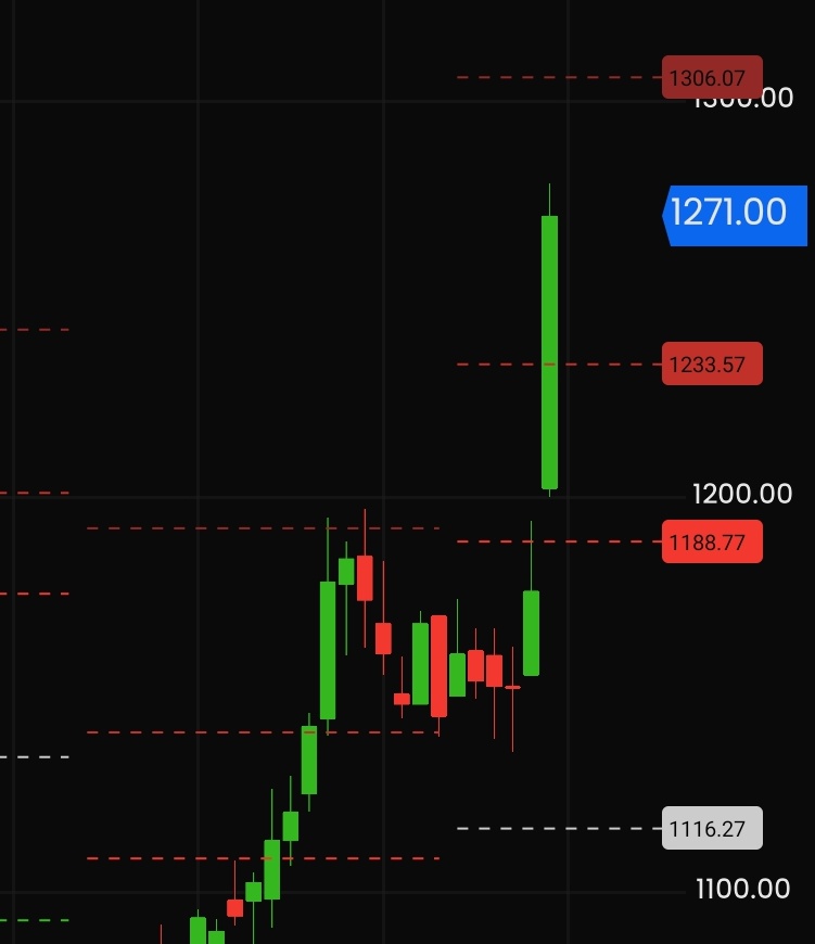 Satejmentorship's tweet photo. Tataconsum 8% gapup in Btst
#Tataconsum #StocksToTrade #StocksInFocus #Nifty50 #Idea #Lauruslab #KalyanJewellers #KALYANKJIL #Titan #SWIGGY #Siemens #Lupin #Indigo #Sbi #GodrejProperties #Ashokley https://t.co/QwK2Tmsa29
