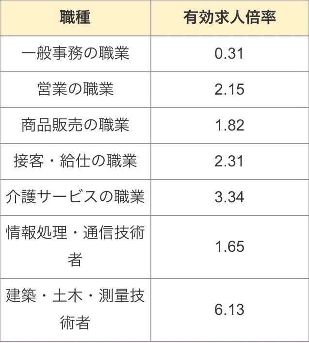 霞ヶ関女子 tweet media