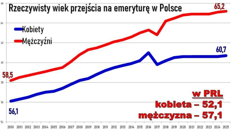 Piechocinski's tweet photo. https://t.co/ehkEL26Ri7