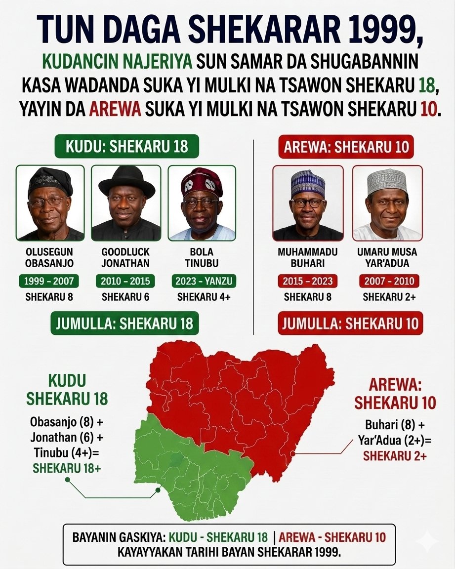 Abdul-Aziz Na'ibi Abubakar tweet media