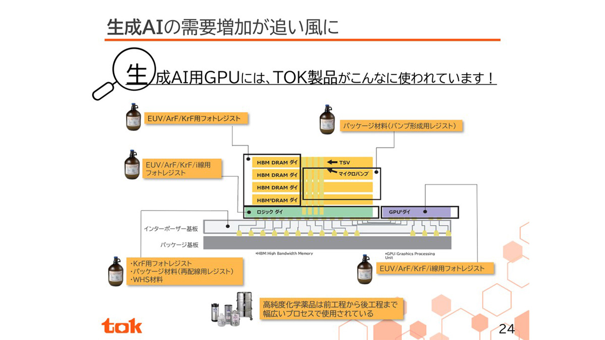 東京応化工業（4186）がS高で上場来高値。 ・半導体フォトレジストで