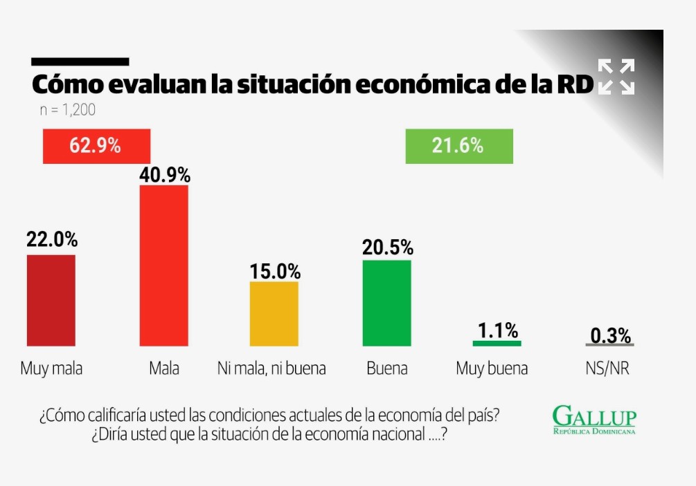 Giselio Taveras tweet media