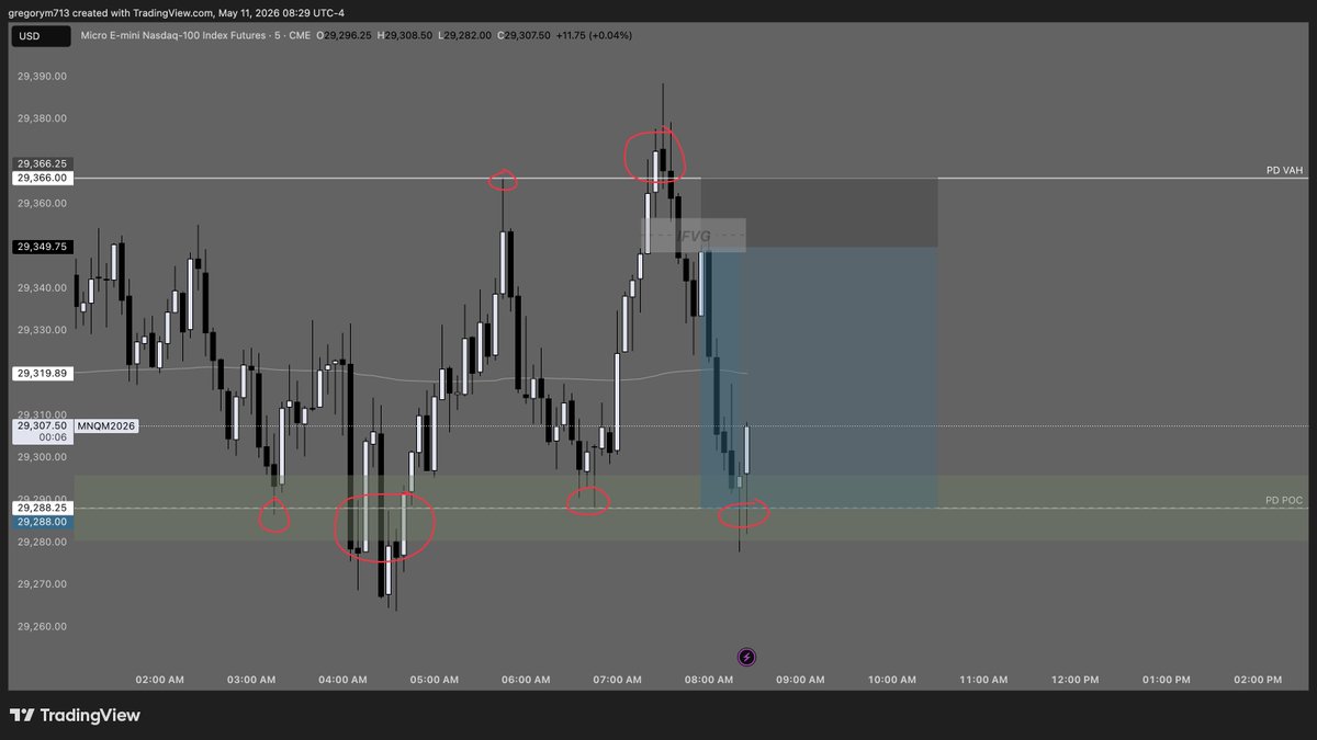 stock_mickey's tweet photo. Back from vacation and was able to play pingpong with $MNQ throughout the night.

Volume Profile is KING 👑 https://t.co/s9QUzFlGEt