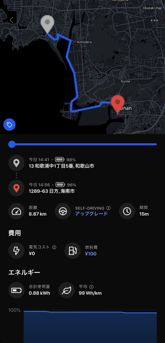 aquakawa_ebizo's tweet photo. Tessie良すぎて、みんなが使っている理由がよくわかった😆
レスポンスも良いし、分析が細かくわかりやすい!Tessie proじゃなくても良い…よね?
使っている先輩の皆様、ご意見ください🙇
#tesla #modelY #tessie https://t.co/N1GEoRlKTq
