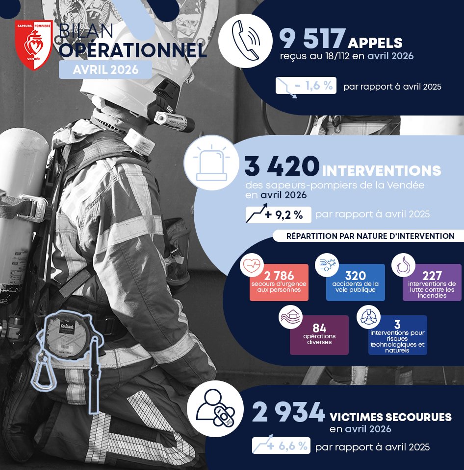Sapeurs-pompiers de la Vendée tweet media