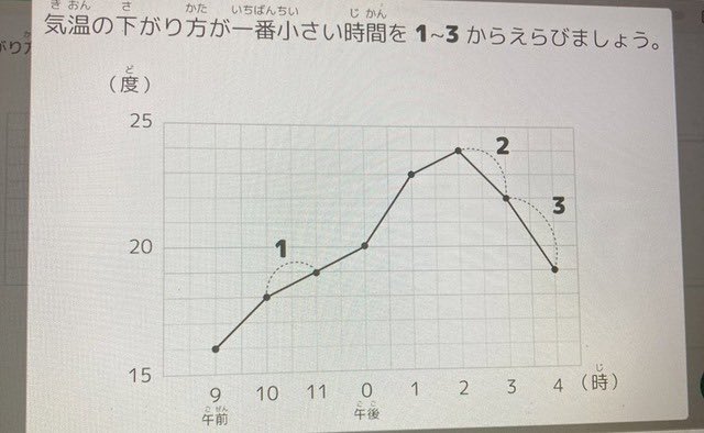 迷状況bot tweet media