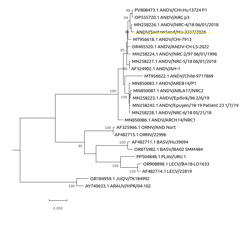Nucleocapsoid tweet picture