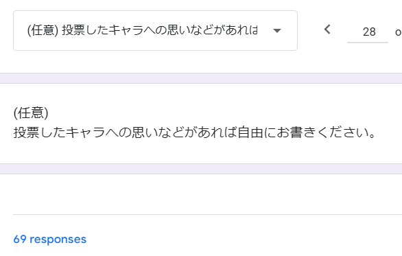 Re_Chara_Vote's tweet photo. こちらのキャラへの思いの記述も、1000字を超えて描いていただける方等とても愛に溢れたコ��ントでいっぱいでした💕
ありがとうございました。 https://t.co/aZpENbKnEl