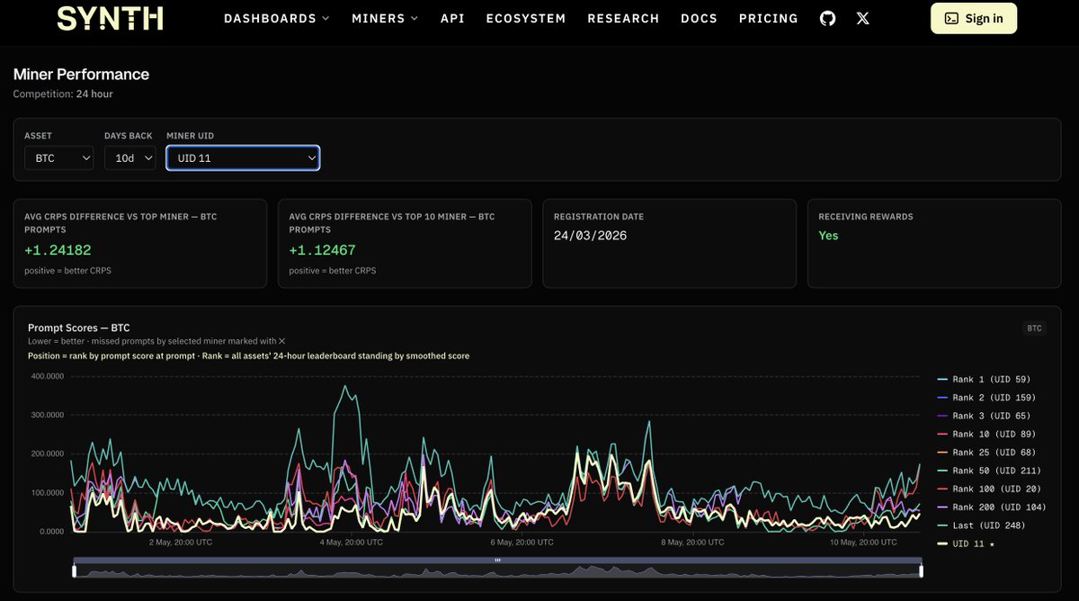 Synthdata tweet media