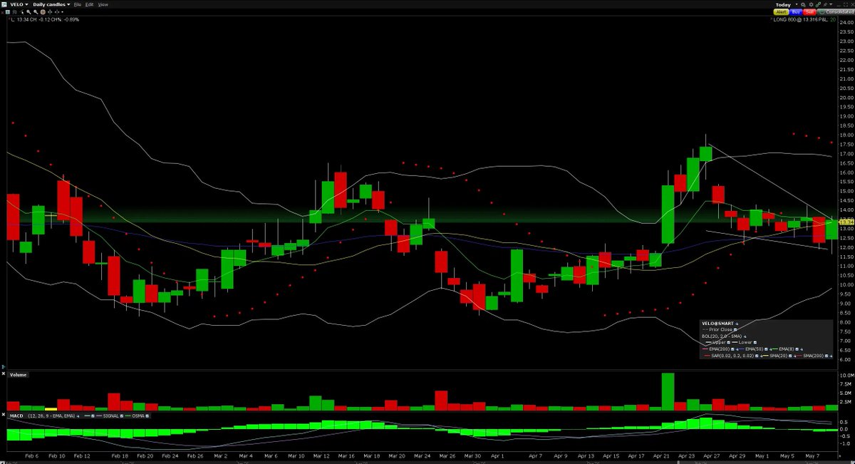 Profitable Patterns tweet media
