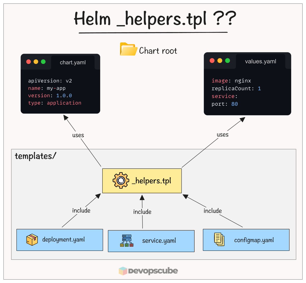 DevopsCube tweet media