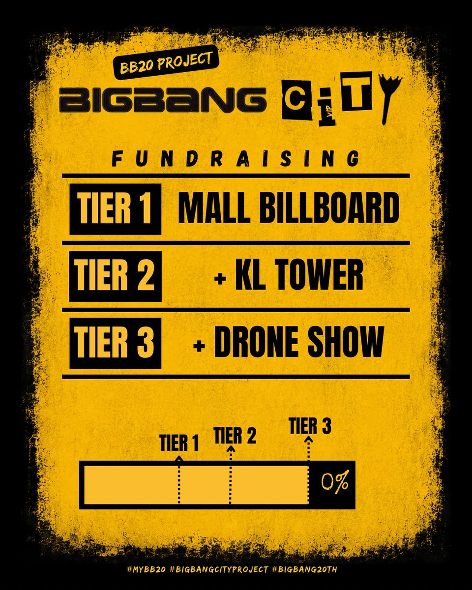 ๐ฒ๐พTAEYANG MALAYSIA FANS SITE tweet media