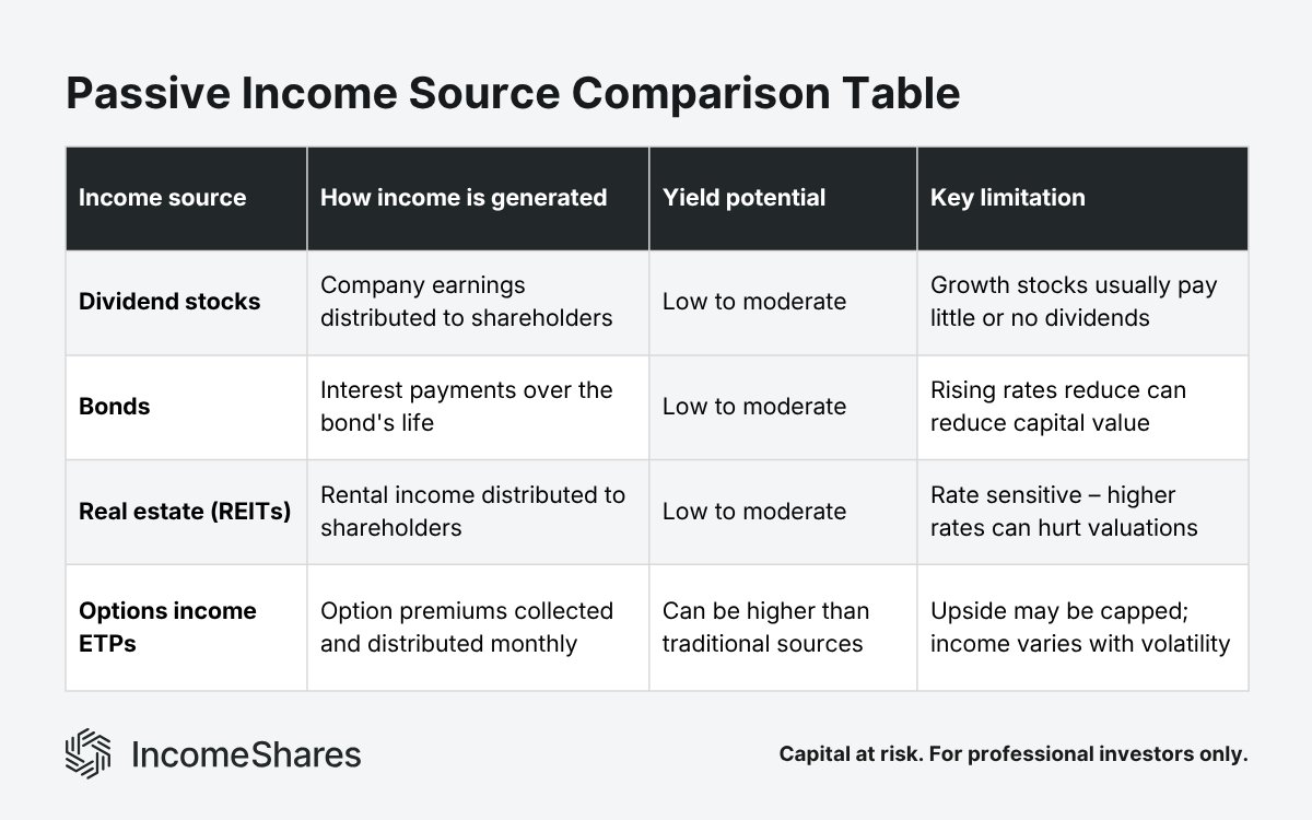 IncomeShares EU tweet media