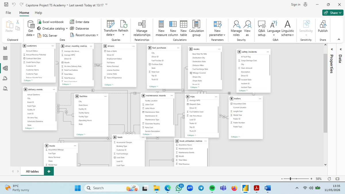 Qtest_mayd's tweet photo. @TechSphereAcad @ezekiel_aleke 
#90dayswithTech #DataAnalytics #TechSpace https://t.co/7563nVDDoT