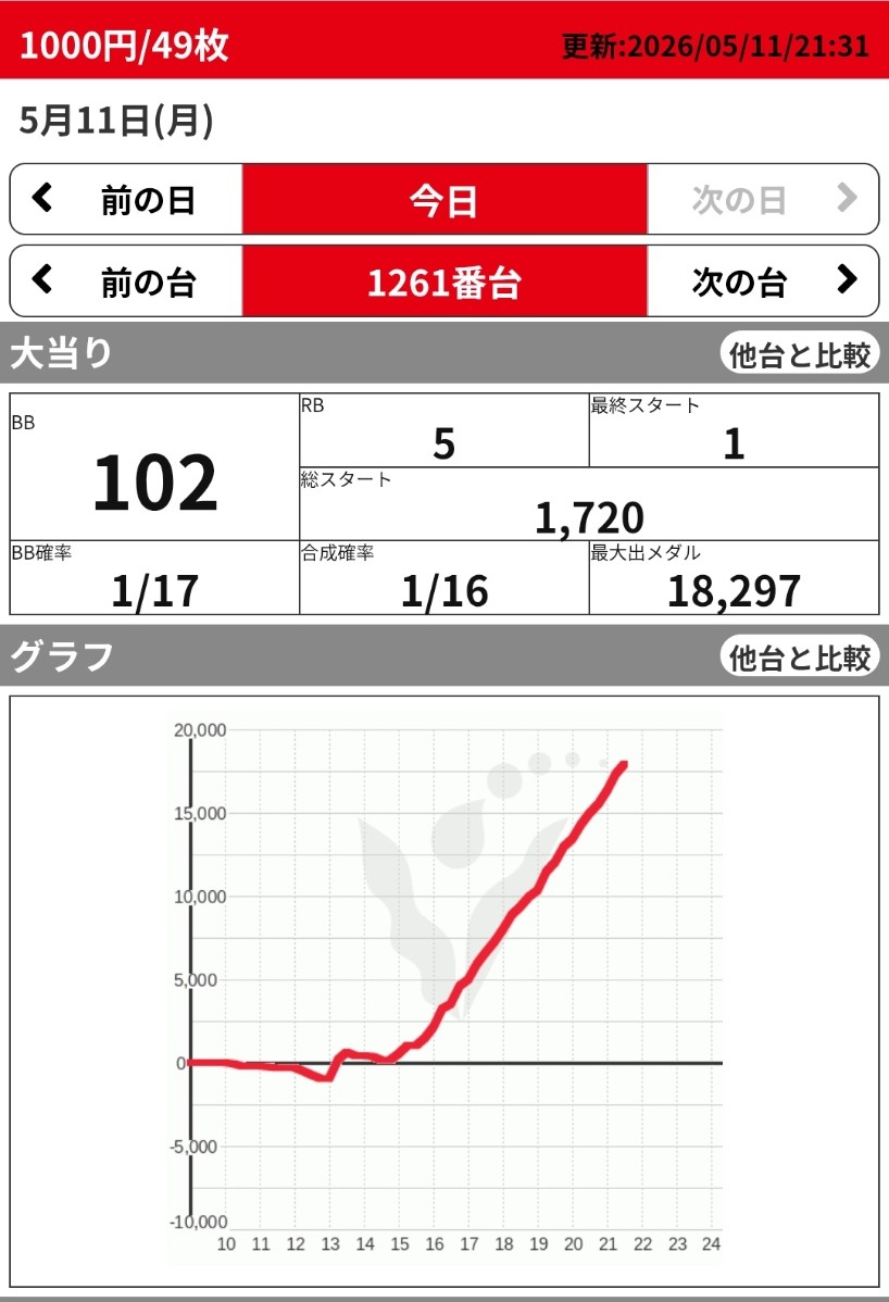 ヴィーナスギャラリー別府Ⅰ店 tweet media