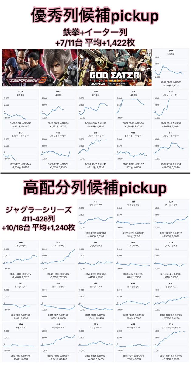5/10の結果 吉兆川崎野川 ・⓪の付く日 ・まいったぁ-⤴︎×まいったぁ