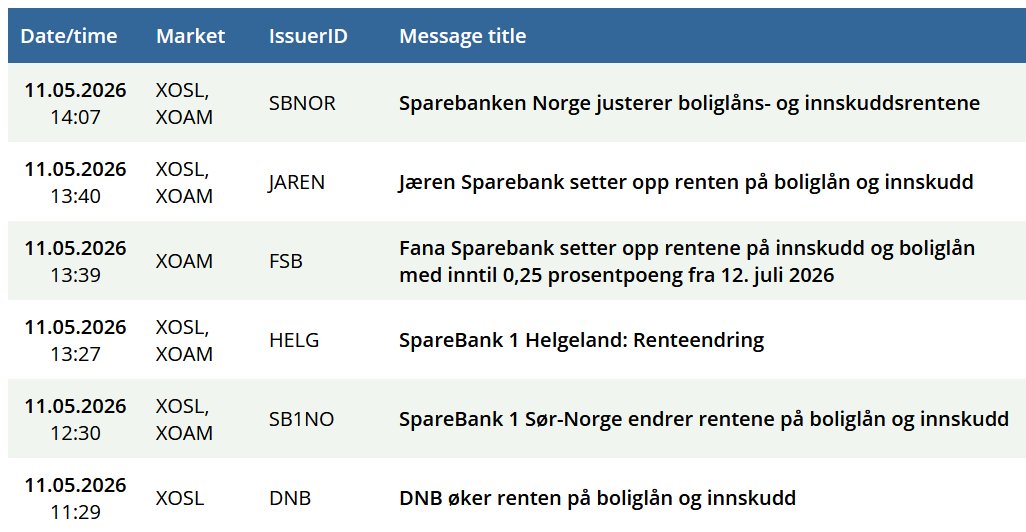 Magnus Vie Sundal tweet media