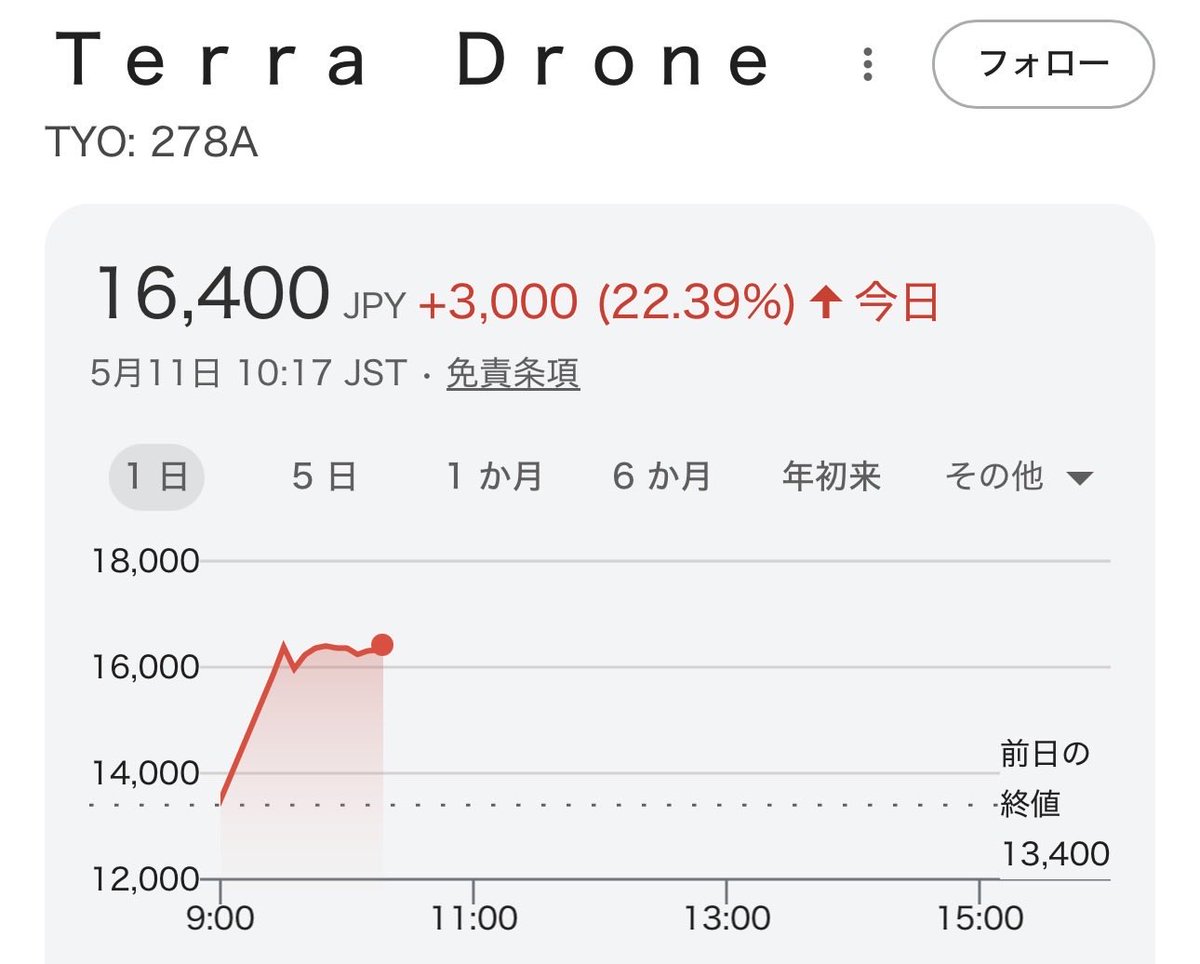 永遠の旅人@ウクライナ復興🇺🇦🇯🇵 tweet media