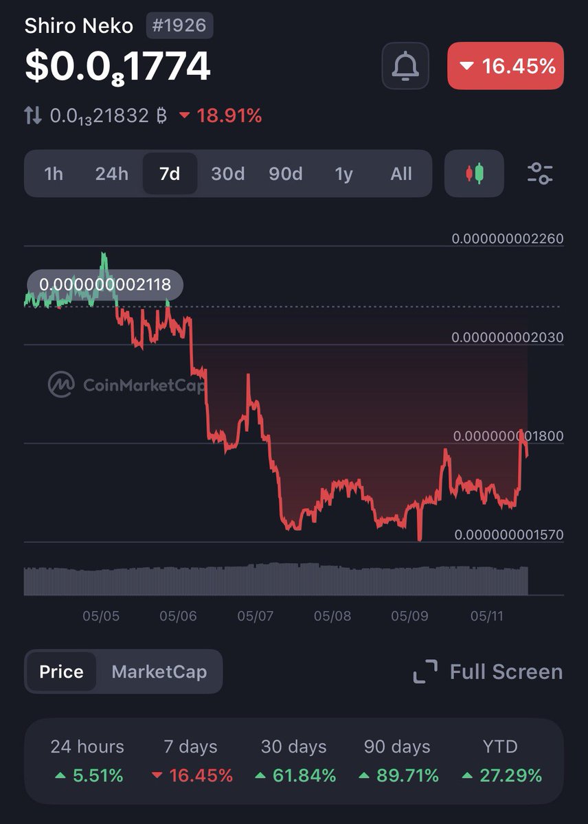 "#Shiro" - Results on X | Live Posts & Updates