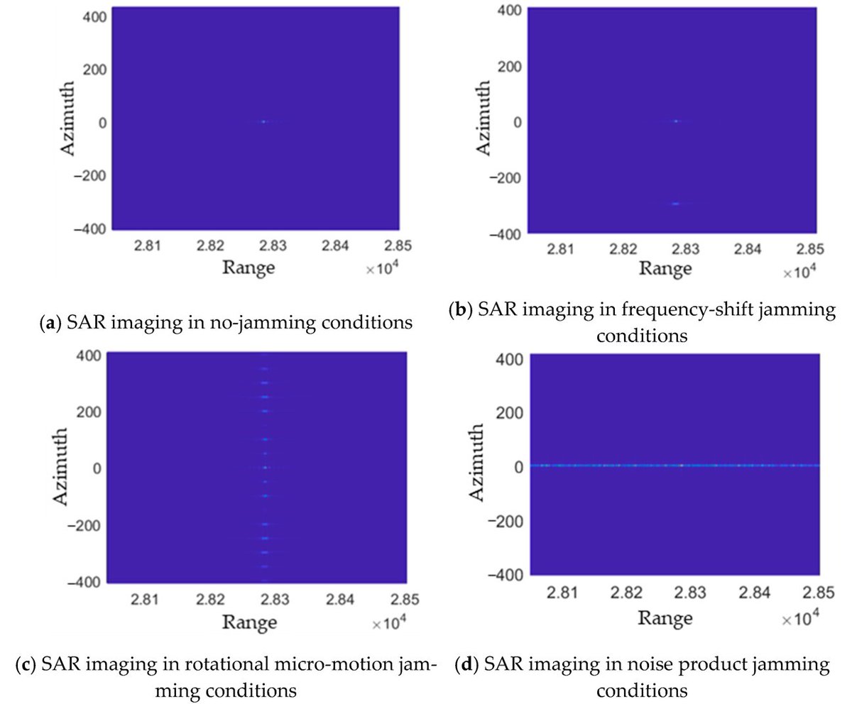 RemoteSens_MDPI's tweet photo. 👉👉 Overview of #Radar Jamming #Waveform Design
✍️ Yu Pan et al.
🔗 https://t.co/01icqZjsrn https://t.co/lNDxdAGhLq