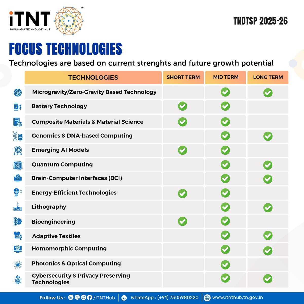 iTNT Hub tweet media