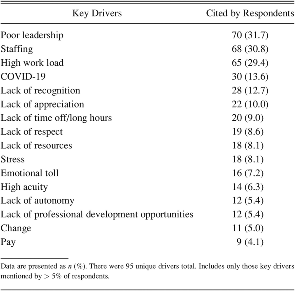 respcare's tweet photo. Throwback Thursday, Miller et al published “Resilience and Burnout Resources in Respiratory Care Departments” in the May 2021 issue of the journal.
https://t.co/ZIPM0IWEhh https://t.co/f8NjkLF02w