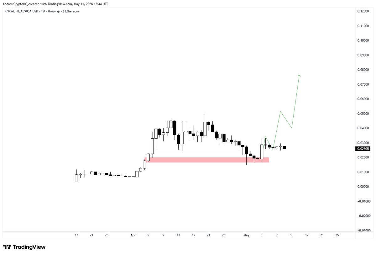 Andrew Crypto tweet media