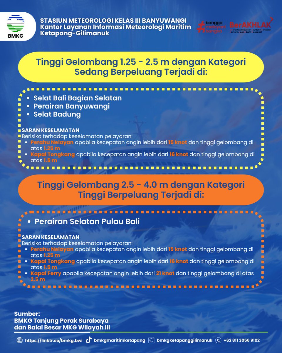 BMKG Banyuwangi tweet media