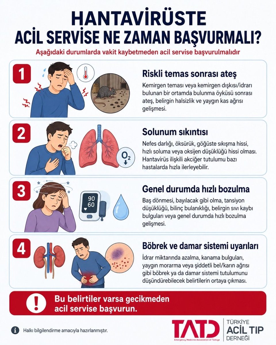 Türkiye Acil Tıp Derneği - TATD (EMAT) tweet media