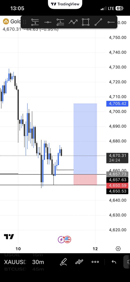 Flopyfx of directional bais 📊📕📌 tweet media