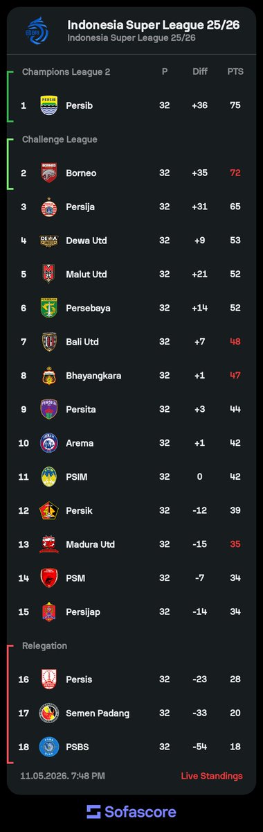 Indos FC tweet media