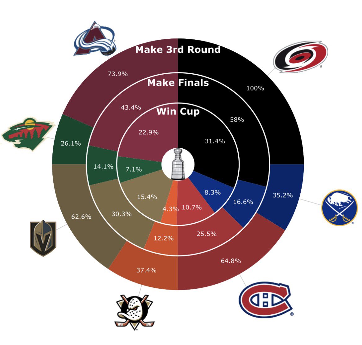 MoneyPuck.com tweet media