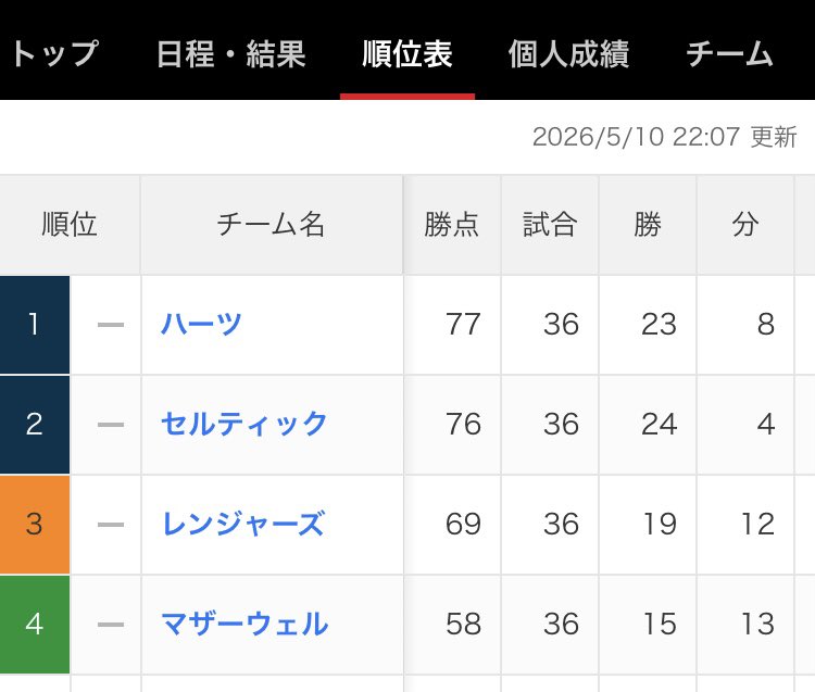 オム★ライス tweet media