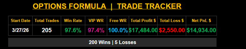 Options Formula (@options_formula) / Posts / X