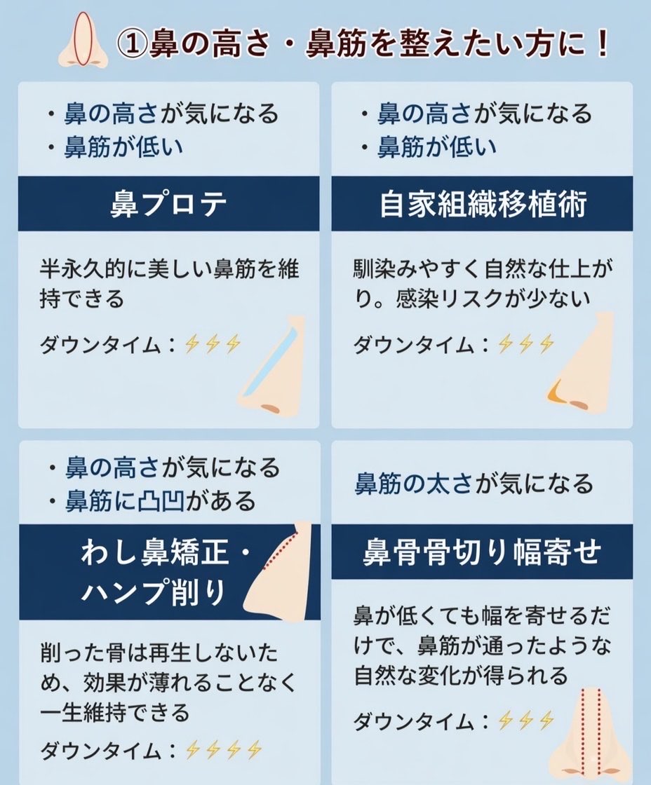 鼻整形の良医選び🏥鼻尖形成、鼻中隔延長、鼻フル、プロテーゼ、鼻翼縮小、小鼻縮小、貴族手術、人中短縮 tweet media