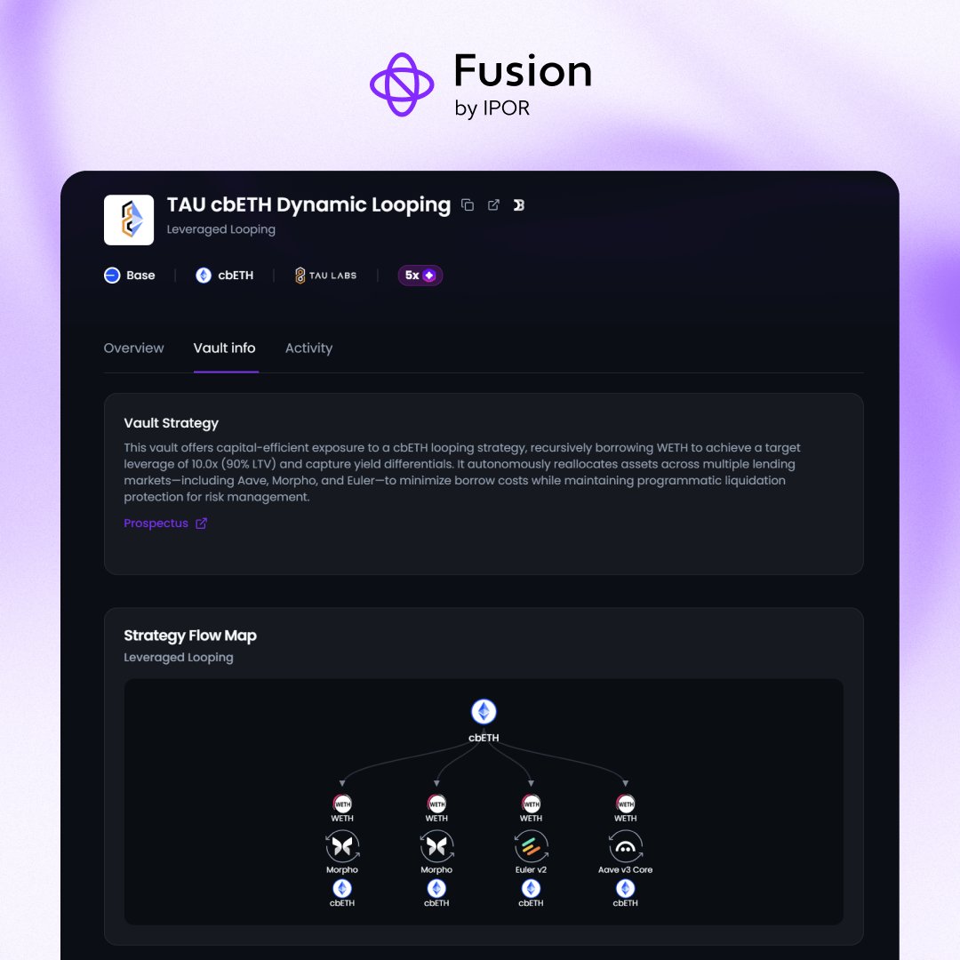 Fusion (by IPOR) tweet media