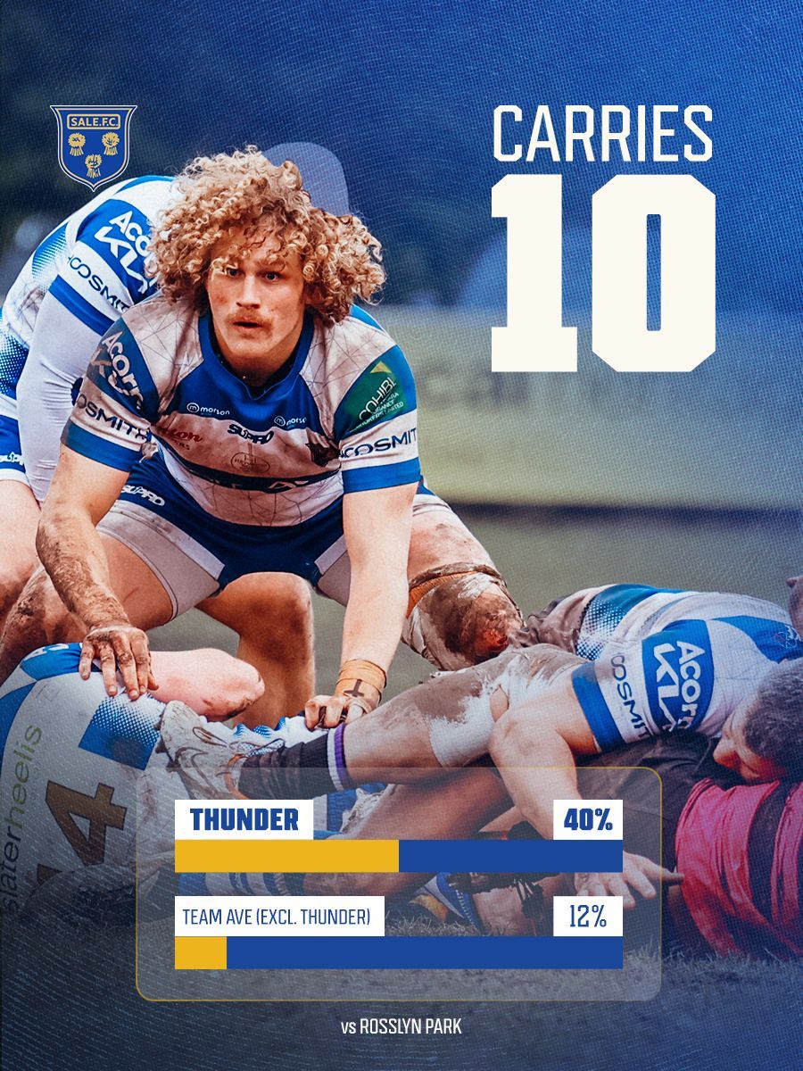 Sale FC Rugby tweet media