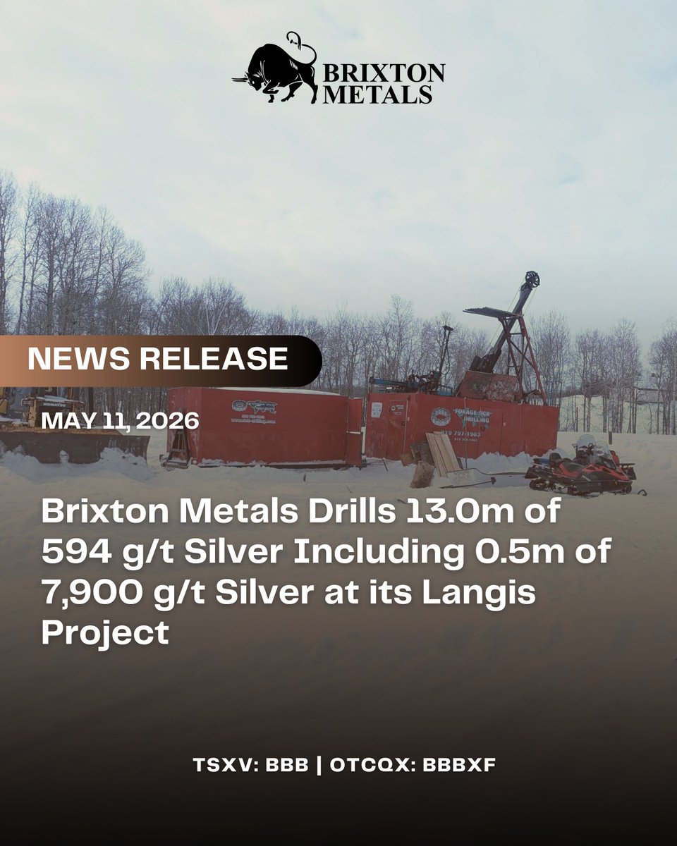 brixtonmetals's tweet photo. NEWS | Brixton Metals Drills 13.0m of 594 g/t Silver Including 0.5m of 7,900 g/t Silver at its Langis Project 

🔗 Full release here: https://t.co/Oi93Ctyf0u 

TSXV: BBB | OTCQX: BBBXF 

#Silver #SilverStocks #DrillProgram #Exploration https://t.co/e45B0wEa4R