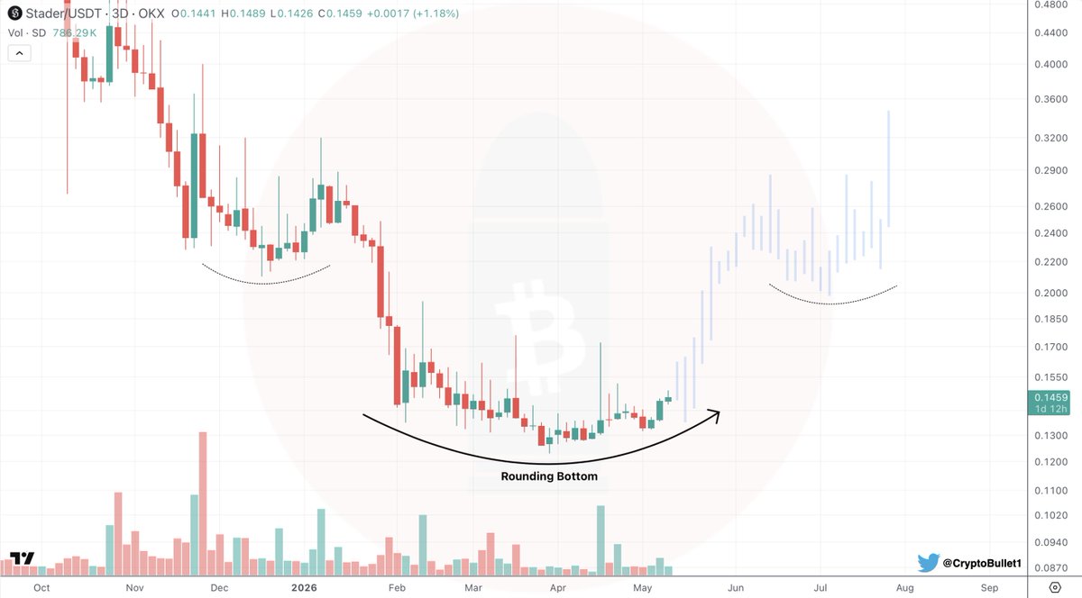 CryptoBullet tweet media