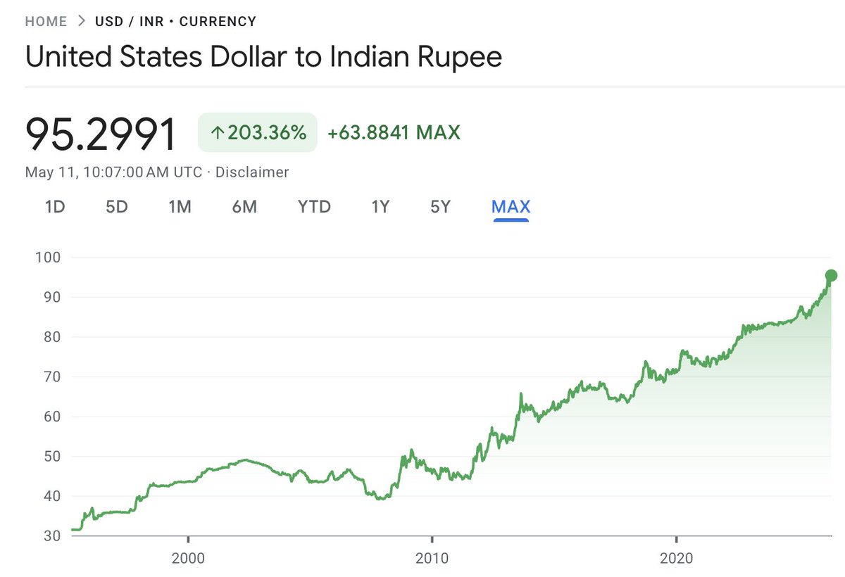 d3bnath's tweet photo. A friend was talking up how a particular Blore area was a good real estate investment when another said "not in dollar terms" (he's in the US)....had to look it up, crazy how much its gone up! 
Now I know why the FIIs have been consistently selling! https://t.co/lQwO5LSvZt