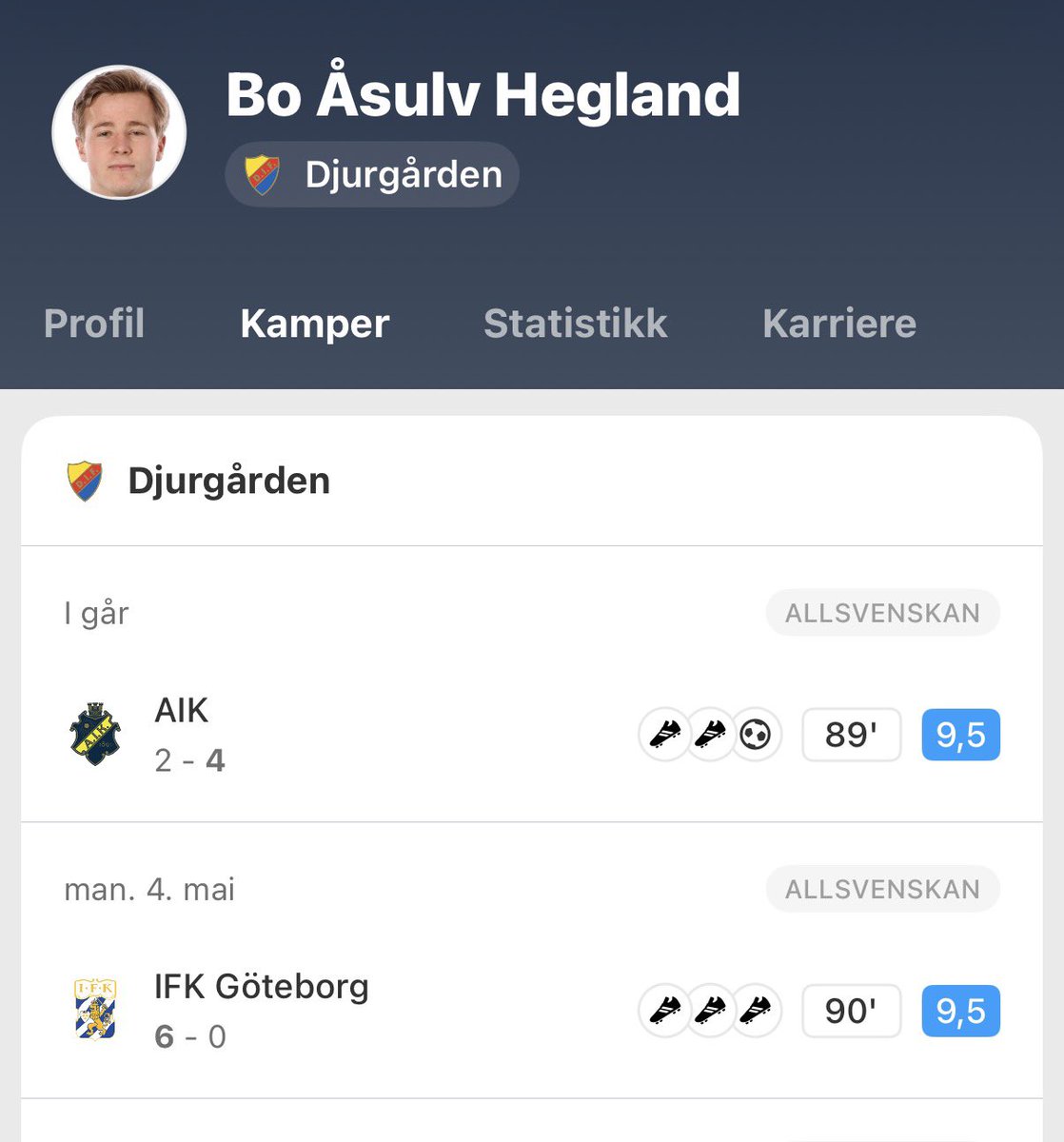 MadsTje's tweet photo. Vi snakker for lite om herr Bo Åsulv her i Nårje. https://t.co/HDWK7KK2zR