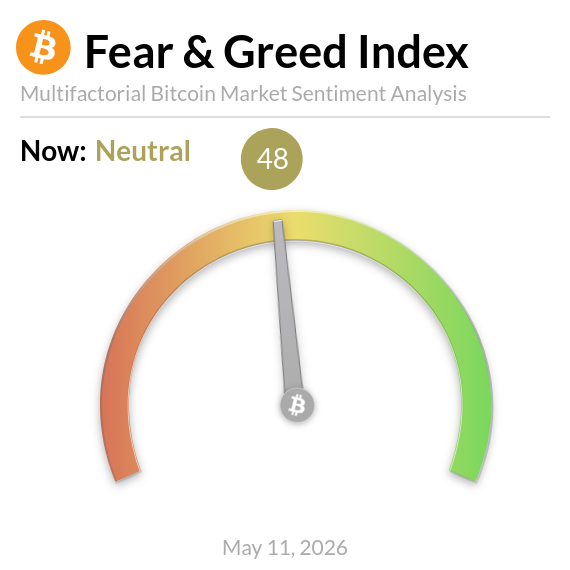BitcoinFear's tweet photo. Bitcoin Fear and Greed Index is 48 — Neutral
Current price: $81,047 https://t.co/f2oOx4zV68