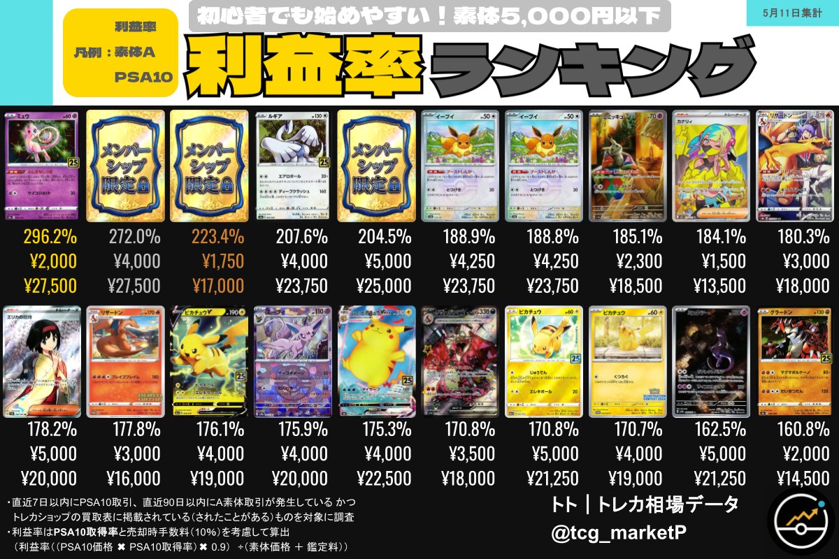 📊 2000円の紙が、データ上は13倍超になる。 ミュウ 002/028、本日の